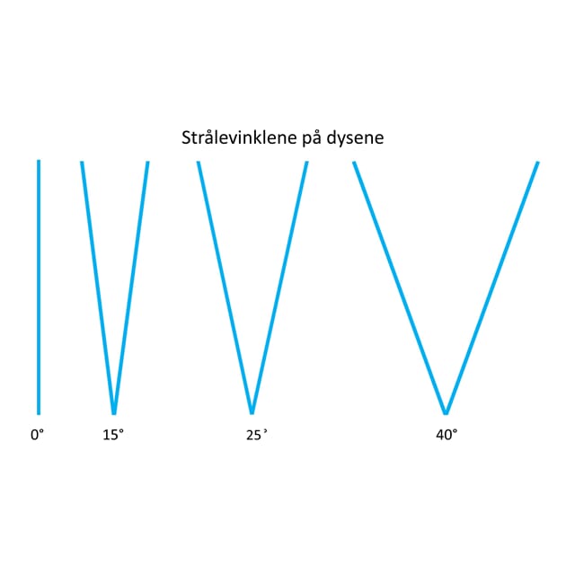 Strålevinkel dyser.jpg